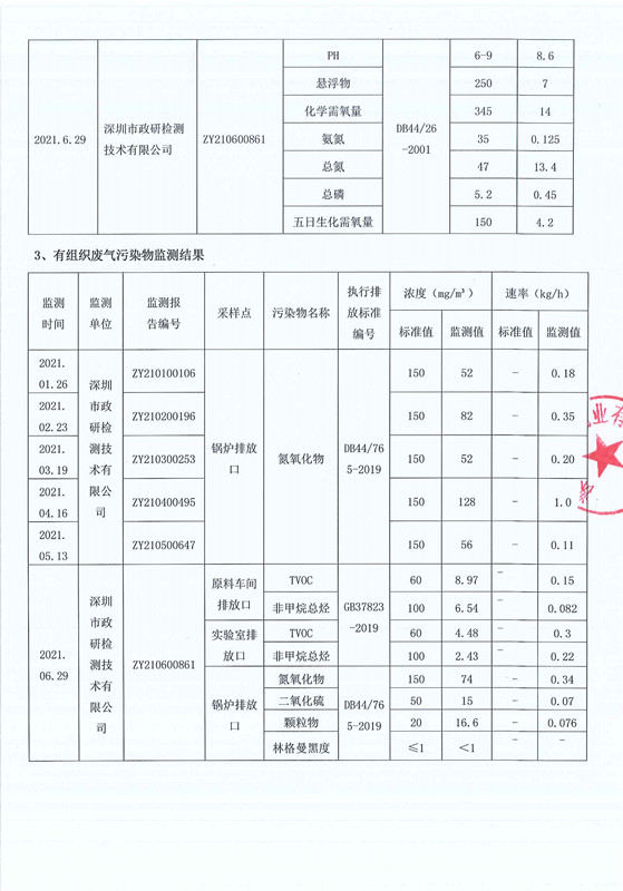 071216253127_0深圳金年会 金字招牌诚信至上药业有限公司2021年上半年度环境信息公示_2_副本.jpg