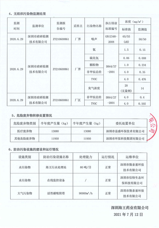 071216253127_0深圳金年会 金字招牌诚信至上药业有限公司2021年上半年度环境信息公示_3_副本.jpg